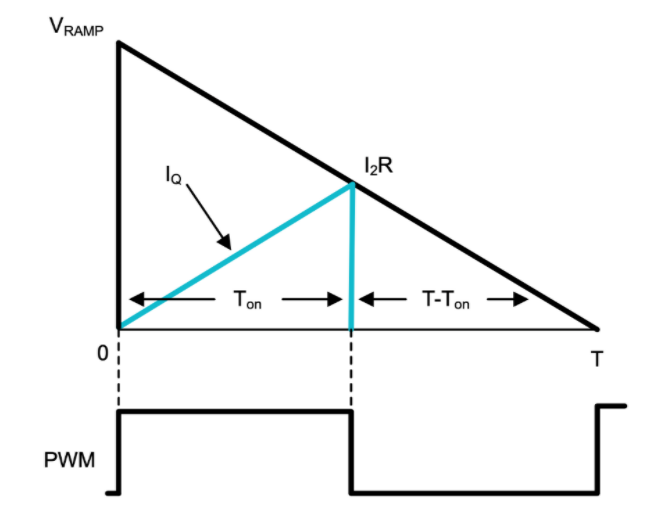 功率因數(shù)校正實戰(zhàn):峰值電流控制法的優(yōu)勢與應用 功率因數(shù)校正實戰(zhàn):峰值電流控制法的優(yōu)勢與應用