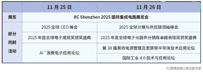 本屆峰會以 “你好，數字具身 (Hello, Digital Embodiment)” 為議題，直指下一代AI發(fā)展的核心——如何讓智能體更好地感知并與物理世界交互。屆時，Arm、西門子、SiPearl、Prophesee、芯原股份、思特威、英諾達等國內外半導體巨頭的掌門人與高管將罕見同臺，從芯片設計、視覺傳感、EDA工具到系統(tǒng)架構，共同勾勒千億增量市場的技術路線與商業(yè)藍圖。席位緊張，機遇不容錯過。