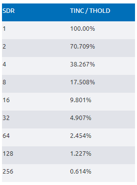 從全步到微步:深入理解步進(jìn)電機的控制方式 從全步到微步:深入理解步進(jìn)電機的控制方式