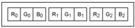 串行器應(yīng)用之如何將攝像頭的RGB或YUV輸出轉(zhuǎn)換成RGB數(shù)據(jù)？