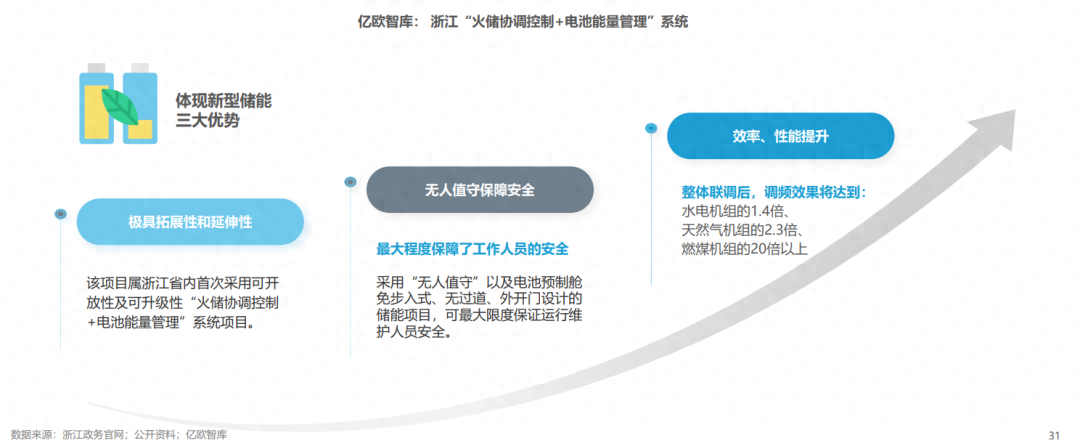 分布式能源體系里儲(chǔ)能電站的應(yīng)用優(yōu)勢(shì)有哪些？