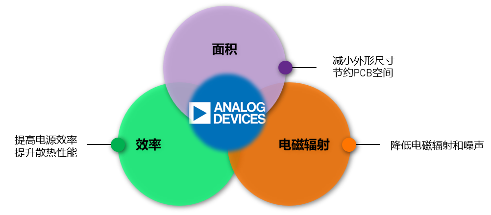 取舍之道貴在權(quán)衡，ADI兩大高性能電源技術(shù)詮釋如何破局多維度性能挑戰(zhàn)