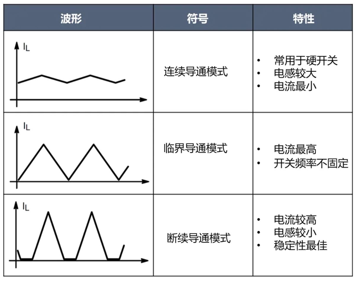 電源工程師必看，離線(xiàn)開(kāi)關(guān)電源 (SMPS) 系統(tǒng)設(shè)計(jì)保姆級(jí)教程