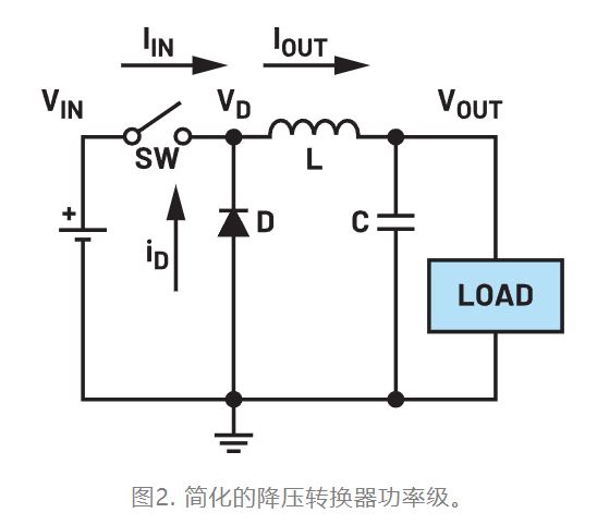 為什么我的電源會出現(xiàn)振鈴和過熱？