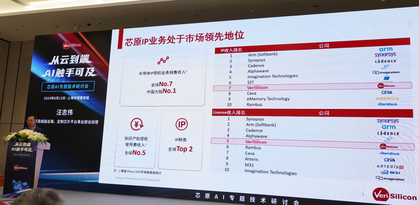 芯原汪志偉：芯原IP、平臺、軟件整套解決方案，助力AIGC算力進(jìn)一步升級