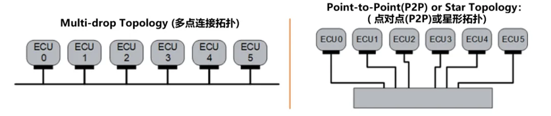 10BASE-T1S如何推動(dòng)工業(yè)與汽車革新？