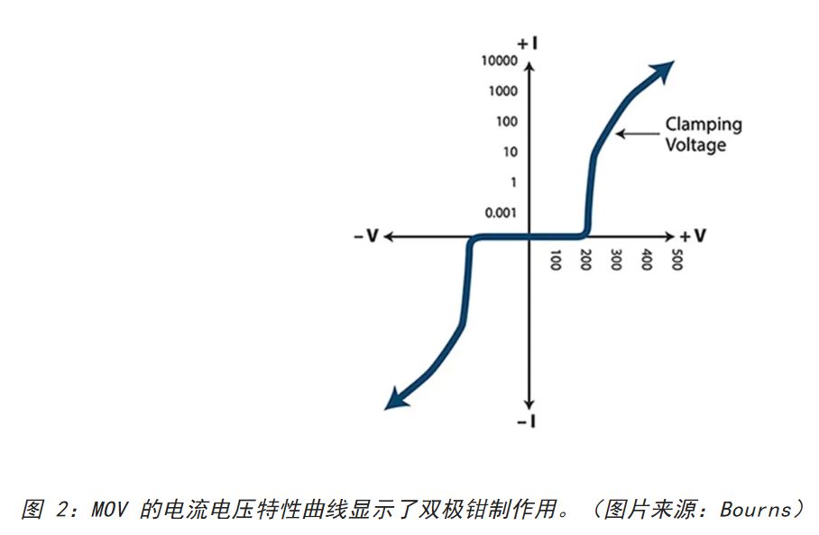 為何混合型交流浪涌保護(hù)器是浪涌保護(hù)首選？