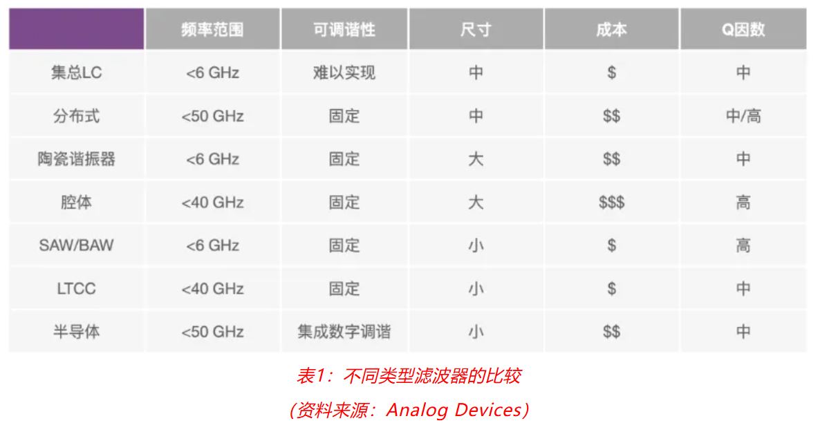 射頻開發(fā)挑戰(zhàn)重重？ADI一站式方案助你輕松應對！