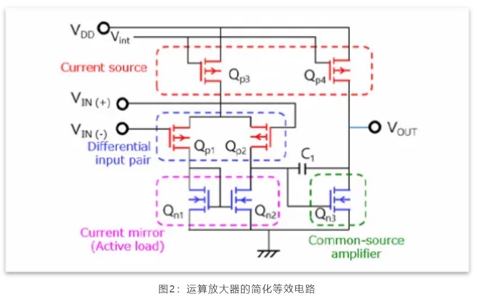 芝識課堂——運算放大器（一），電路設(shè)計圖中給力的“三角形”