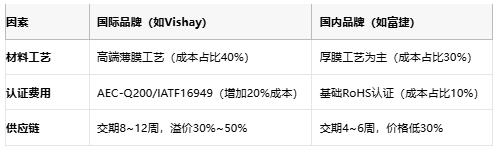 一文讀懂排電阻：技術(shù)原理、應(yīng)用場景及廠商選型策略