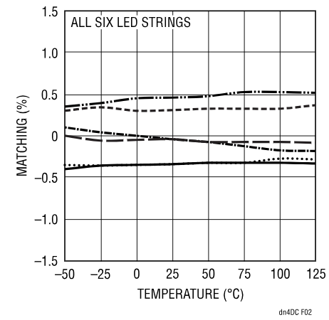 精簡(jiǎn)LED驅(qū)動(dòng)設(shè)計(jì)，降低LCD背光系統(tǒng)成本