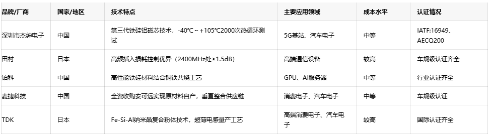 可調(diào)電感技術(shù)趨勢：小型化、高頻化與高可靠性發(fā)展路徑