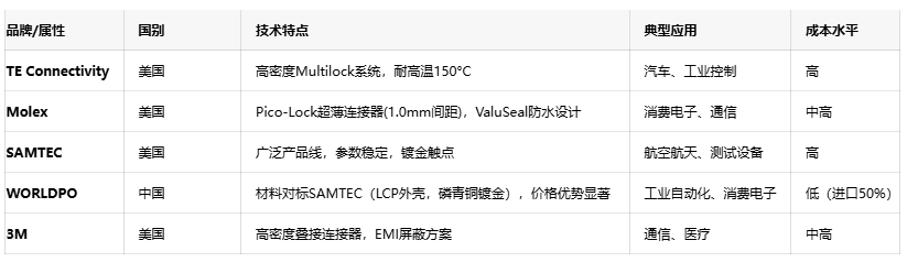 線對線連接器：電子產(chǎn)業(yè)“血管”的設(shè)計、應(yīng)用與創(chuàng)新