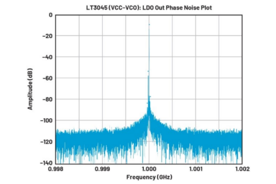 高效與靜音兼得：新一代開關(guān)電源如何替代LDO？