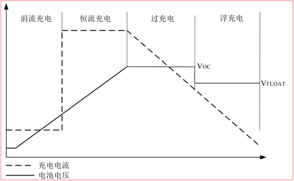 CS5350/CS5328 太陽能板供電鉛酸蓄電池、磷酸鐵鋰電池、鋰電池充電管理IC系列