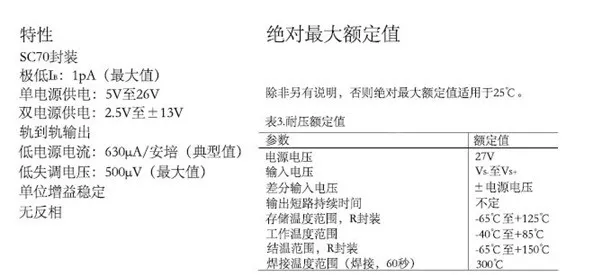 運(yùn)算放大器輸出電壓反向問(wèn)題：正確選型，輕松化解！