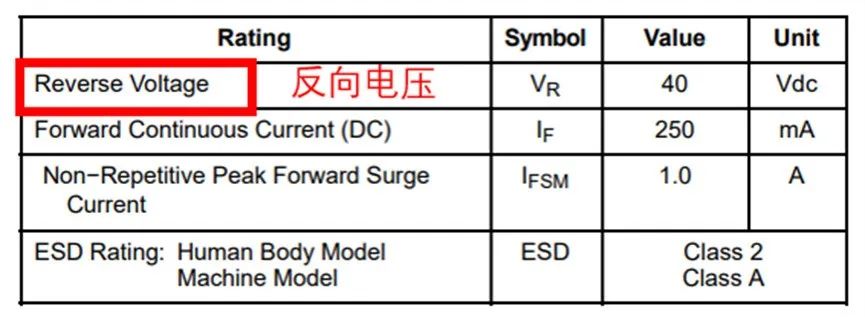 如果不說 你會特別留意肖特基二極管的這些參數(shù)嗎？