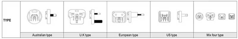 針對醫(yī)療級AC－DC電源：多種外形尺寸、插頭簡化設(shè)計