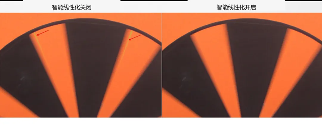 圖像傳感器廣泛用于安防監(jiān)控、隨身記錄儀、可視門鈴和機器人等應(yīng)用，必須能夠在各種惡劣成像條件下穩(wěn)定工作，以支持圖像視覺和機器視覺等功能。高動態(tài)范圍場景、運動物體或 LED 閃爍等惡劣成像條件，會導(dǎo)致攝像頭難以準確捕捉畫面。  什么是 HDR，為什么需要 HDR？  圖像傳感器的動態(tài)范圍用于描述傳感器在較暗和較亮區(qū)域中捕獲圖像細節(jié)的能力。只有動態(tài)范圍較高的圖像才能讓人同時看到亮區(qū)和暗區(qū)的細節(jié)。人眼的動態(tài)范圍可以達到 100 dB 以上，但單次曝光的攝像頭很難達到這一水平。  為了擴展動態(tài)范圍，常用的方法是拍攝多張曝光時間不同的低動態(tài)范圍圖像，然后將它們合并在一起以獲得高動態(tài)范圍圖像。長曝光圖像可捕捉圖像中的暗區(qū)，而短曝光圖像可捕捉亮區(qū)，因此在合并后的圖像中，我們將能夠看到分別利用長曝光信號和短曝光信號形成的暗區(qū)和亮區(qū)。  線性化與相關(guān)的挑戰(zhàn)  合并各張圖像的過程稱為線性化。多張圖像的線性化需占用大量內(nèi)存，此外為實現(xiàn)高幀率，還需具備強大的處理能力作為支撐。  完成線性化后，在查看已合并的高動態(tài)范圍圖像時，還可能會遇到特定的圖像質(zhì)量問題。在惡劣的成像條件下，這些圖像質(zhì)量問題或偽影會變得更加明顯。  例如，以下成像條件會導(dǎo)致偽影問題更加明顯：  場景中有運動物體  場景中有 LED 燈閃爍  空間內(nèi)鄰近區(qū)域使用來自多張圖像的數(shù)據(jù)  安森美 (onsemi)的白皮書《利用低帶寬高動態(tài)范圍 (eHDR) 技術(shù)提高物體識別精度》說明了 eHDR 相對于 LI?HDR 在帶寬和節(jié)省能耗方面的優(yōu)勢。該白皮書重點介紹了由安森美的 AR0822 圖像傳感器提供支持的線性化模式，其中的嵌入式高動態(tài)范圍 (eHDR) 技術(shù)無需依賴于主機 ISP/SoC，便能在傳感器上創(chuàng)建 HDR 圖像。AR0822 圖像傳感器的 eHDR 技術(shù)能夠有效應(yīng)對通過線性化將多張圖像合成 HDR 圖像時所遇到的重大難題，尤其是能夠解決因惡劣照明條件而產(chǎn)生的種種問題。  智能線性化改善轉(zhuǎn)換信噪比  一般的線性化過程會先使用長曝光信號，直至長曝光飽和（12 位 ADC 為 4095LSB），然后利用短曝光信號計算 HDR 圖像中所需的線性化信號。在 HDR 圖像中，由于短曝光信號的信噪比遠低于長曝光信號，因此從長曝光信號轉(zhuǎn)換到短曝光信號時會導(dǎo)致出現(xiàn)較明顯的偽影現(xiàn)象。當(dāng) ISP 對該圖像進行后處理時，偽影可能會進一步放大。  為了有效管理從長曝光到短曝光的轉(zhuǎn)換過程，智能線性化會對長曝光和短曝光信號進行加權(quán)組合，從而計算出一個信號。其中，長曝光和短曝光依據(jù)各自的信號水平被賦予不同的權(quán)重。通過這種智能線性化處理，當(dāng)從長曝光切換到短曝光時，信號會平滑傳輸。  圖 1 顯示了由頂部散射光照亮的相同場景，當(dāng)我們由上至下觀察這個灰色場景，會發(fā)現(xiàn)信號水平下降，圖像也從短曝光轉(zhuǎn)換到長曝光。圖 1 的左側(cè)圖像未啟用智能線性化功能?？梢钥吹郊t色箭頭處存在較明顯的偽影現(xiàn)象，這正是因不同曝光水平而造成的轉(zhuǎn)換偽影。  圖 1 的右側(cè)圖像開啟了智能線性化功能，可以看到偽影現(xiàn)象顯著緩解，能給人以更舒適的觀感，而且也降低了被機器視覺算法誤認為是邊緣的風(fēng)險。由此可見，AR0822 的智能線性化技術(shù)有助于實現(xiàn)不同曝光水平下信噪比的平滑過渡，避免信噪比突然變化。  圖 1.智能線性化技術(shù)能夠確保圖像在不同曝光水平下平滑過渡.png  圖 1.智能線性化技術(shù)能夠確保圖像在不同曝光水平下平滑過渡  智能線性化改善運動偽影成像  對運動場景進行多次曝光成像時，可能出現(xiàn)長曝光信號和經(jīng)線性化的短曝光信號不等效的情況，這是由于場景中物體正在運動造成的，并有可能導(dǎo)致出現(xiàn)顏色偽影，即在運動發(fā)生的區(qū)域中存在色調(diào)變化。  減少長曝光時間在一定程度上有助于減小偽影的面積，但這種方法的可操作性不高，可能會造成大部分場景處于低光狀態(tài)，導(dǎo)致整個場景的整體圖像質(zhì)量下降。  AR0822 傳感器的智能線性化功能可以有效緩解場景中的顏色偽影。該功能會首先檢測場景中的運動，即短曝光與長曝光在線性化信號水平上的差異。然后將根據(jù)檢測到的運動程度，使用長曝光和短曝光的組合信號水平來減輕場景中的運動偽影。  圖 2 為背景中有旋轉(zhuǎn)風(fēng)扇的例子，對比了在智能線性化關(guān)閉和開啟兩種情況下的成像情況。智能線性化關(guān)閉時，風(fēng)扇葉片頂部附近區(qū)域出現(xiàn)了顏色偽影，這是由長曝光與線性化短曝光的信號水平差異造成的。在右側(cè)圖像，智能線性化算法檢測到了這一情況并進行了校正。  圖 2.智能線性化 – 減少運動偽影.png  圖 2.智能線性化 – 減少運動偽影    圖 3 放大了圖 2 的部分細節(jié)。智能線性化關(guān)閉時，風(fēng)扇葉片附近出現(xiàn)了黃色的運動偽影，而不是橙色。開啟智能線性化可以有效減輕這種顏色偽影。  圖 3.智能線性化技術(shù)能夠有效緩解運動偽影.png  圖 3.智能線性化技術(shù)能夠有效緩解運動偽影  智能線性化改善 LED 閃爍成像  在一般線性化過程中，場景中不停閃爍的 LED 燈可能會導(dǎo)致圖像傳感器的某個顏色通道通過長曝光成像，而另一個顏色通道通過短曝光成像，具體取決于每個顏色通道的信號水平。因此，當(dāng)某個顏色通道正通過長曝光成像時，LED燈處于開啟狀態(tài)；而當(dāng)另一個顏色通道進行短曝光成像時，LED燈已經(jīng)關(guān)閉。后續(xù)合并不同曝光時間的圖像時，圖像的色調(diào)可能會因此而改變。在比較糟糕的情況下，圖像中會顯示 LED 為關(guān)閉狀態(tài)，而肉眼卻看到 LED 正亮著。  智能線性化可以通過檢測長曝光與短曝光的線性化信號的差異，來感測由 LED 閃爍引起的閃爍偽影。它能根據(jù)觀測到的線性化信號的差異程度，智能地組合長曝光和短曝光，從而有效減輕顏色偽影。短曝光成像常會導(dǎo)致閃爍的 LED 呈關(guān)閉狀態(tài)，而開啟智能線性化則可以避免這個問題，讓圖像更接近我們?nèi)搜塾^察到的情況。  圖 4 對比了智能線性化關(guān)閉和開啟兩種情況下的 LED 閃爍圖像。智能線性化關(guān)閉時，場景中的一些 LED 燈會顯示顏色偽影，這是由長曝光與短曝光的信號水平差異造成的。在右側(cè)圖像，智能線性化算法檢測到了這一情況并進行了校正。  圖 4.智能線性化 ? 視頻快照.png  圖 4.智能線性化 ? 視頻快照    圖 5 放大了圖 4 中的 LED 燈局部細節(jié)。智能線性化關(guān)閉時，在視頻中會看到閃爍的偽影，或者在快照圖像中會看到紅色箭頭所標(biāo)記的顏色偽影。開啟智能線性化可以有效減輕這些顏色偽影/閃爍偽影，如右側(cè)圖像所示。  圖 5.智能線性化技術(shù)能夠有效減少 LED 偽影.png  圖 5.智能線性化技術(shù)能夠有效減少 LED 偽影  智能線性化的集成優(yōu)勢  隨著攝像頭分辨率的持續(xù)提升以及汽車或監(jiān)控系統(tǒng)所連接的攝像頭數(shù)量不斷攀升，片外ISP/SoC的處理負擔(dān)日益加劇，進而使得算力和功耗問題愈發(fā)凸顯。將線性化算法轉(zhuǎn)移到傳感器有助于節(jié)省SoC的計算時間，同時提高傳輸幀率。憑借AR0822傳感器的智能線性化等先進算法，安森美可以有效減輕多重曝光HDR圖像產(chǎn)生的偽影，并且單個和多個傳感器可以輕松集成到ISP/SoC上。  文章來源：安森美