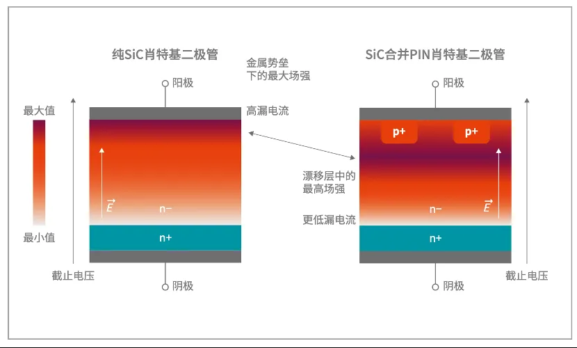 如何打造“不一樣”的電源管理器件？