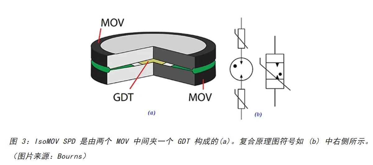 為何混合型交流浪涌保護(hù)器是浪涌保護(hù)首選？