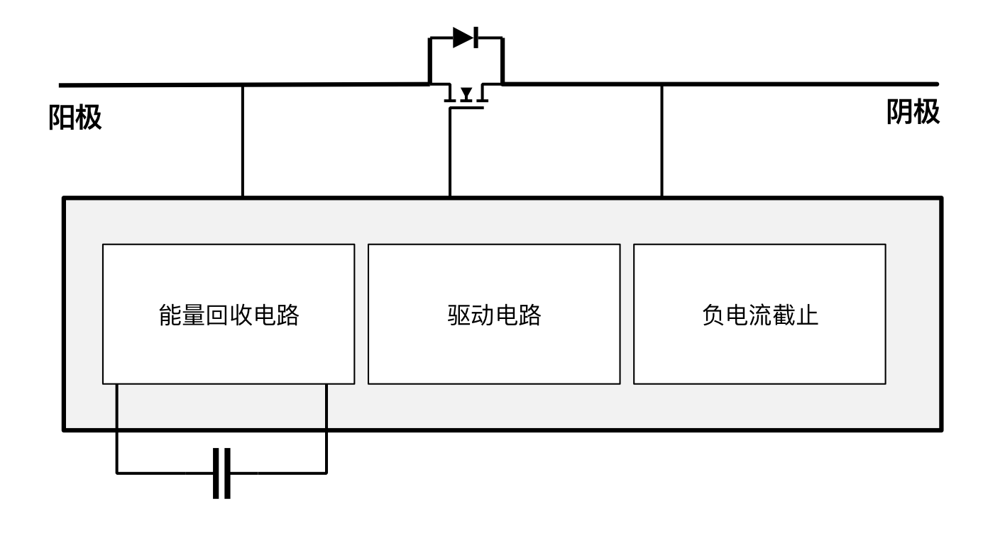 突破傳統(tǒng)局限，泰克助力芯朋微理想二極管更安全、更高效