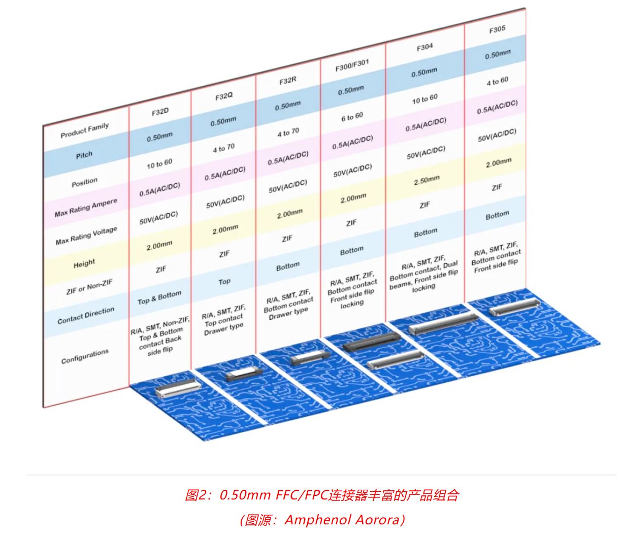 小角色，大作用：汽車信息娛樂(lè)系統(tǒng)中，不可或缺的連接器