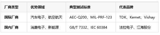 如何判斷薄膜電容的質(zhì)量好壞？從參數(shù)到實測的全面指南