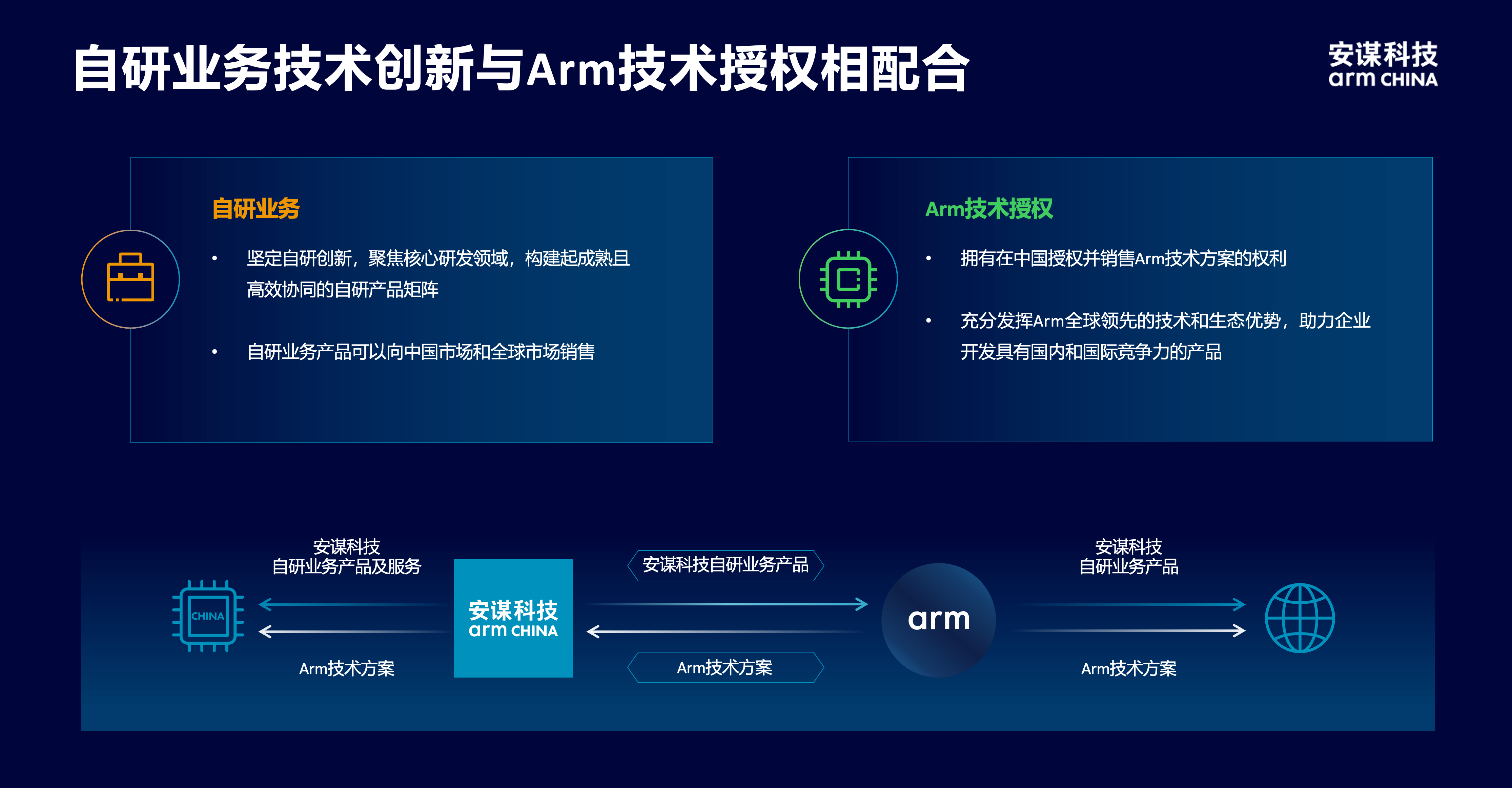 安謀科技CEO陳鋒：立足全球標準與本土創(chuàng)新，賦能AI計算“芯”時代