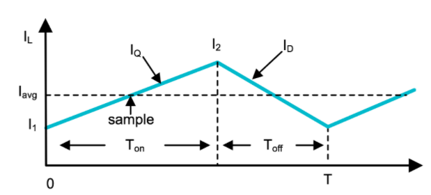 功率因數(shù)校正實戰(zhàn):峰值電流控制法的優(yōu)勢與應用 功率因數(shù)校正實戰(zhàn):峰值電流控制法的優(yōu)勢與應用