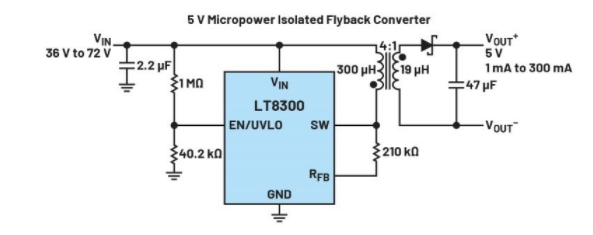 正激式還是反激式轉換器？隔離電源設計的經(jīng)典選擇題