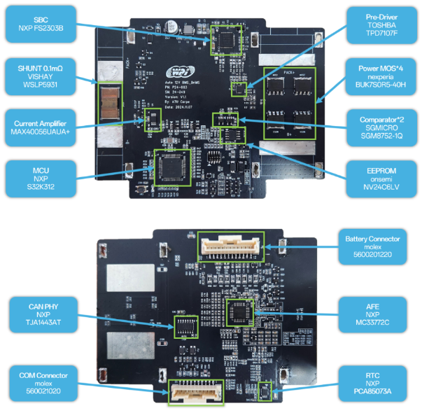 創(chuàng)新賦能智慧出行，大聯(lián)大世平12V鋰電池方案獲“金輯獎之最佳技術(shù)實(shí)踐應(yīng)用”獎 認(rèn)可