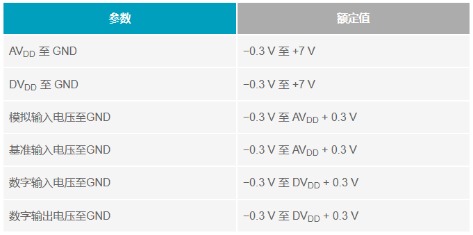 多電源IC的上電時序控制你搞明白了么？