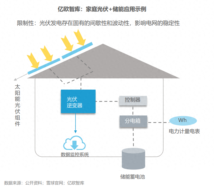 分布式能源體系里儲(chǔ)能電站的應(yīng)用優(yōu)勢(shì)有哪些？