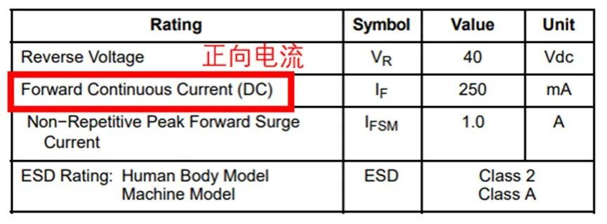 如果不說 你會特別留意肖特基二極管的這些參數(shù)嗎？