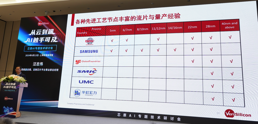 芯原汪志偉：芯原IP、平臺、軟件整套解決方案，助力AIGC算力進(jìn)一步升級