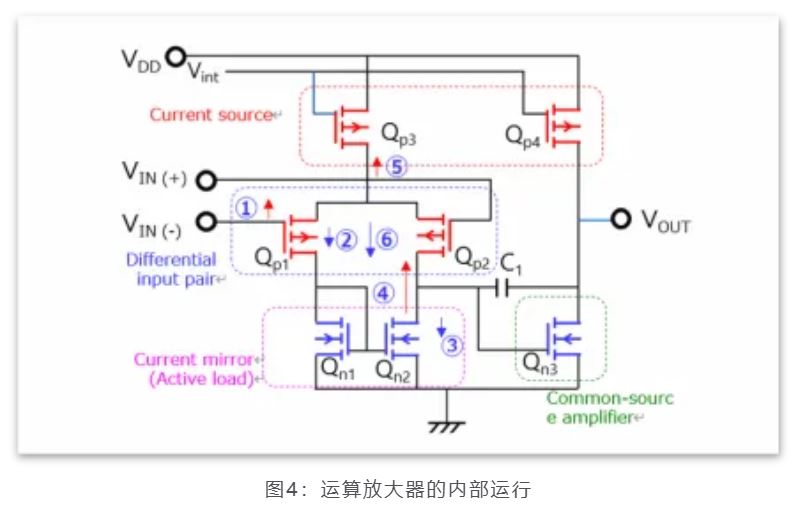 芝識課堂——運算放大器（一），電路設(shè)計圖中給力的“三角形”
