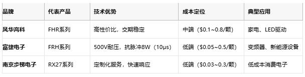 一文讀懂排電阻：技術(shù)原理、應(yīng)用場景及廠商選型策略