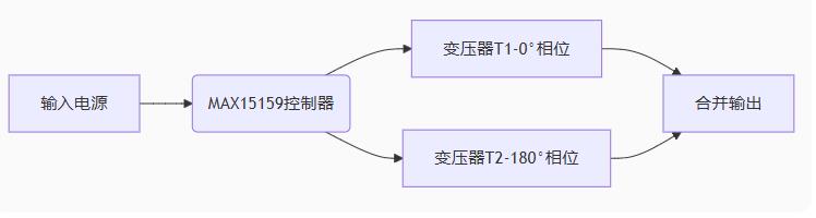 多相并聯反激式轉換器：突破百瓦極限的EMI優(yōu)化設計