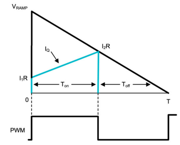 功率因數(shù)校正實戰(zhàn):峰值電流控制法的優(yōu)勢與應用 功率因數(shù)校正實戰(zhàn):峰值電流控制法的優(yōu)勢與應用