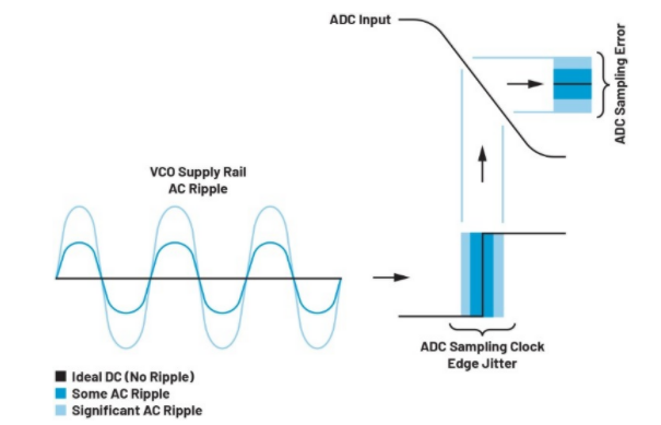 高效與靜音兼得：新一代開關(guān)電源如何替代LDO？