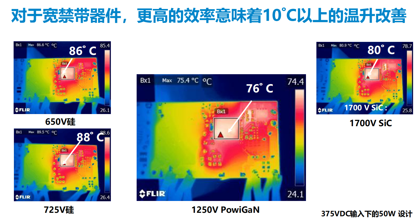 氮化鎵取代碳化硅，從PI開始？