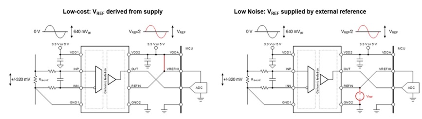借助隔離式電壓檢測(cè)，實(shí)現(xiàn)功率轉(zhuǎn)換與電機(jī)控制效率飛躍