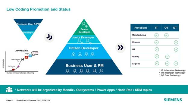 借力 Mendix 低代碼，加速博世汽車(chē)電子數(shù)字化轉(zhuǎn)型