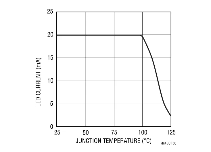 精簡(jiǎn)LED驅(qū)動(dòng)設(shè)計(jì)，降低LCD背光系統(tǒng)成本