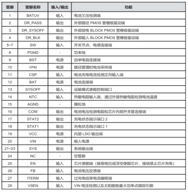 CS5350/CS5328 太陽能板供電鉛酸蓄電池、磷酸鐵鋰電池、鋰電池充電管理IC系列