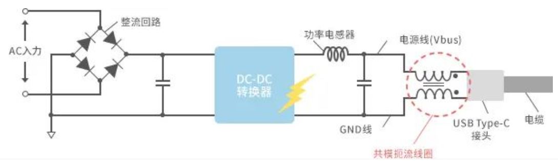 如何應對USB大功率充電器DC-DC轉(zhuǎn)換器的開關噪聲？