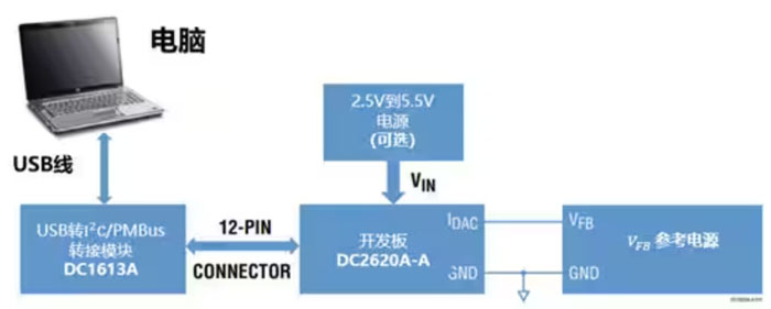 DC－DC開關(guān)穩(wěn)壓器輸出電壓的動態(tài)調(diào)整：一個小妙招兒，幫你實現(xiàn)！