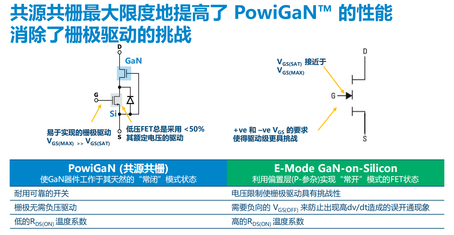氮化鎵取代碳化硅，從PI開始？