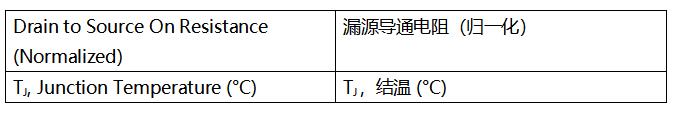 SiC MOSFET技術(shù)賦能AI數(shù)據(jù)中心，實(shí)現(xiàn)電源轉(zhuǎn)換能效質(zhì)的飛躍